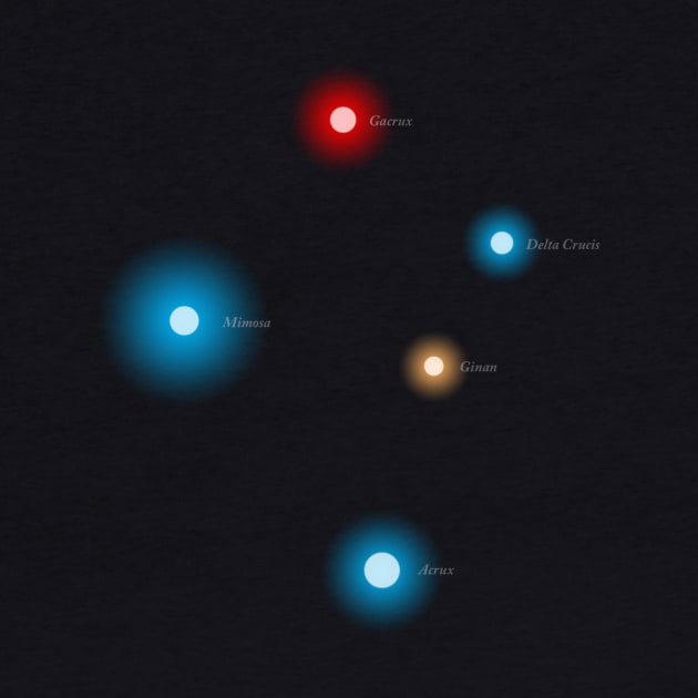 Constellation Southern Cross by GloopTrekker